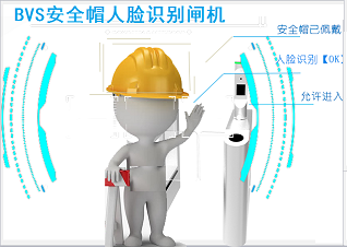 BVS安全帽人脸闸机识别系统